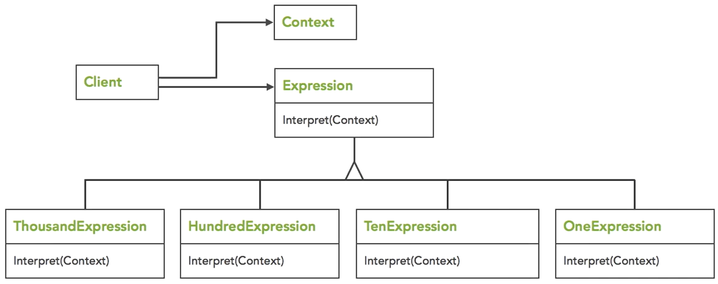 Design Patterns Part 2 – Beep Volume