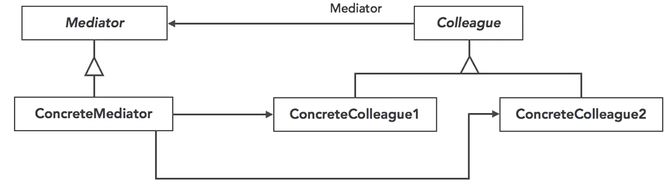 Design Patterns Part 2 – Beep Volume