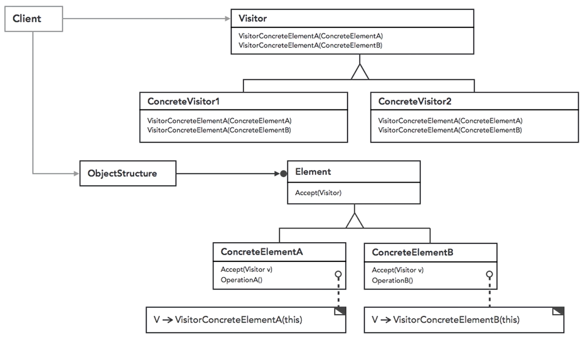 Design Patterns Part 2 – Beep Volume