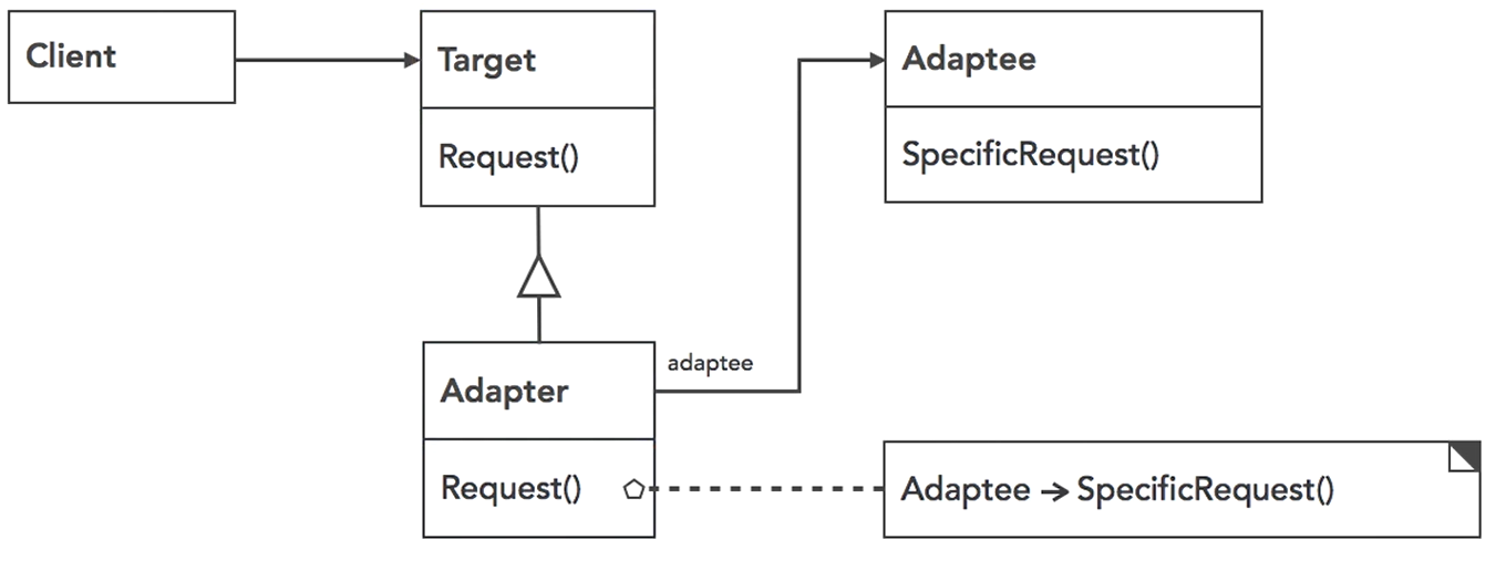 Design Patterns Part 2 – Beep Volume