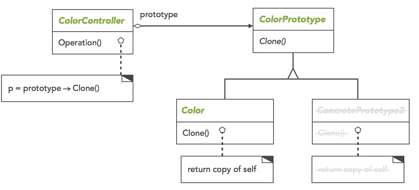 Design Patterns Part 3 – Beep Volume