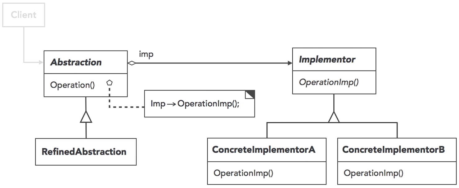 Design Patterns Part 3 – Beep Volume