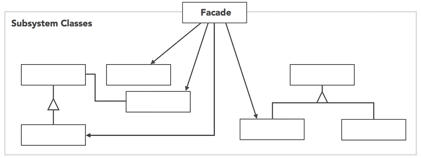 Design Patterns Part 3 – Beep Volume