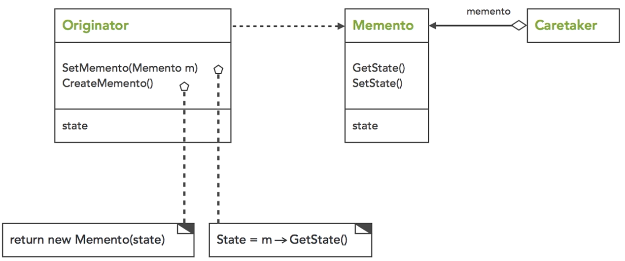 Design Patterns Part 3 – Beep Volume
