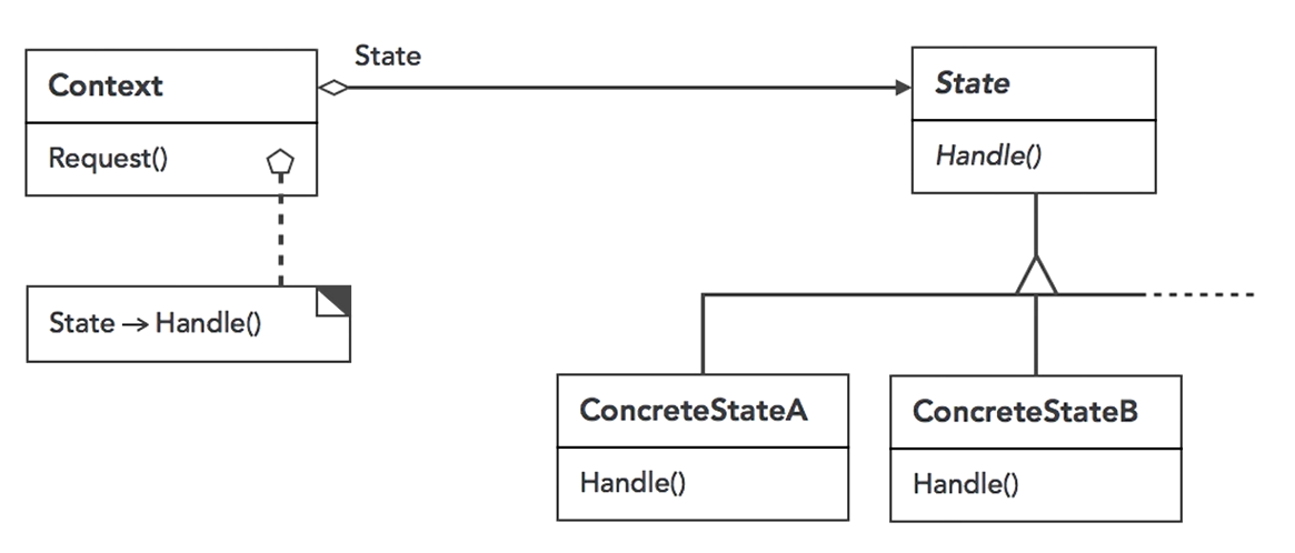 Design Patterns Part 3 – Beep Volume
