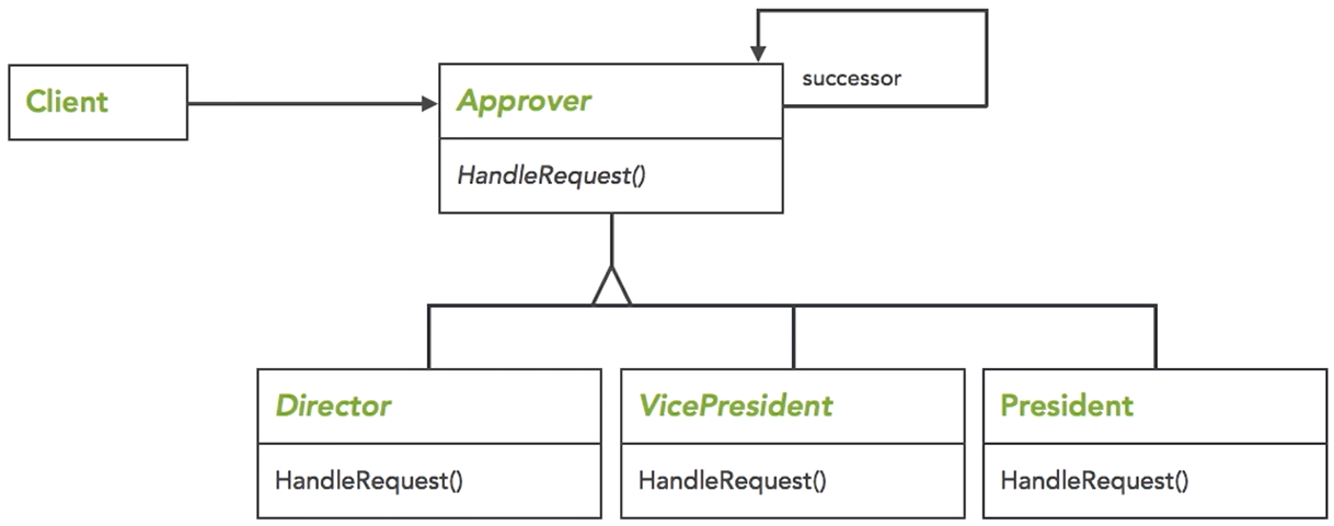 Design Patterns Part 2 – Beep Volume