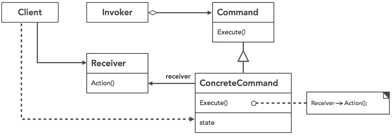 Design Patterns Part 2 – Beep Volume