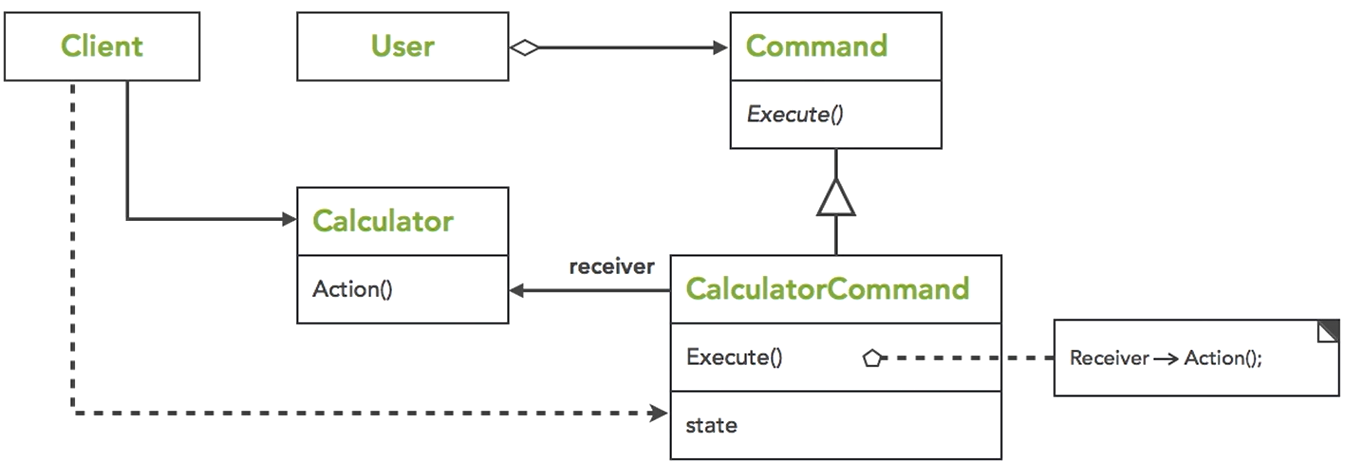 Design Patterns Part 2 – Beep Volume